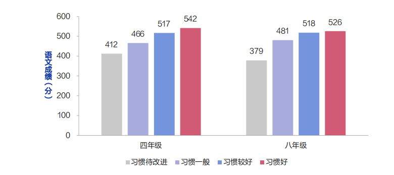 进行时|“减负”进行时：超四成小学生家庭作业超国家规定时长