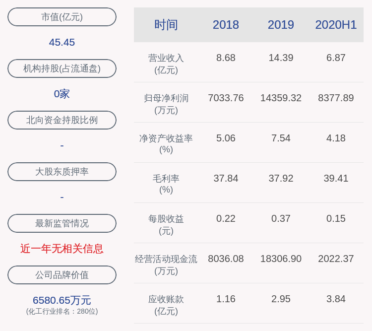 李西|国泰集团：2020年半年度净利润约8378万元，同比增加34.67%