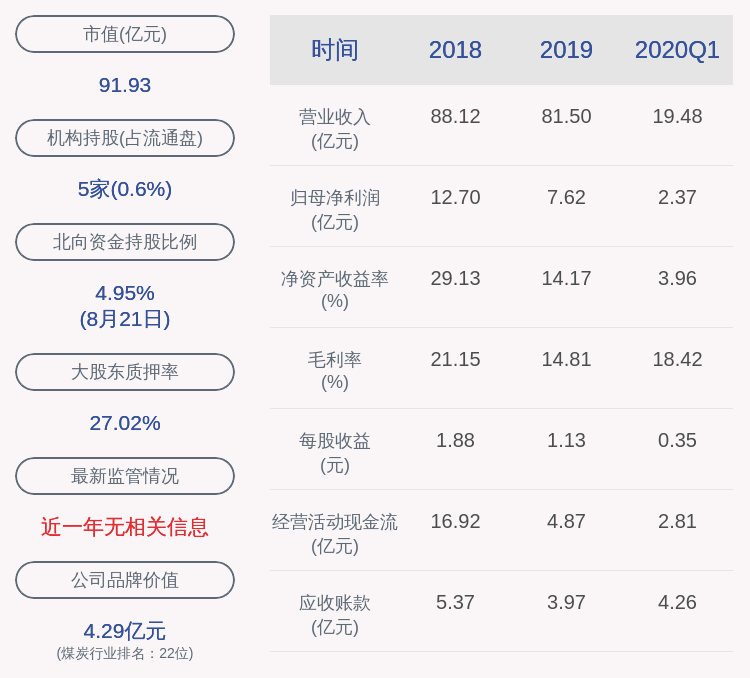 占其|金能科技：控股股东秦庆平解除质押5310万股及质押4650万股