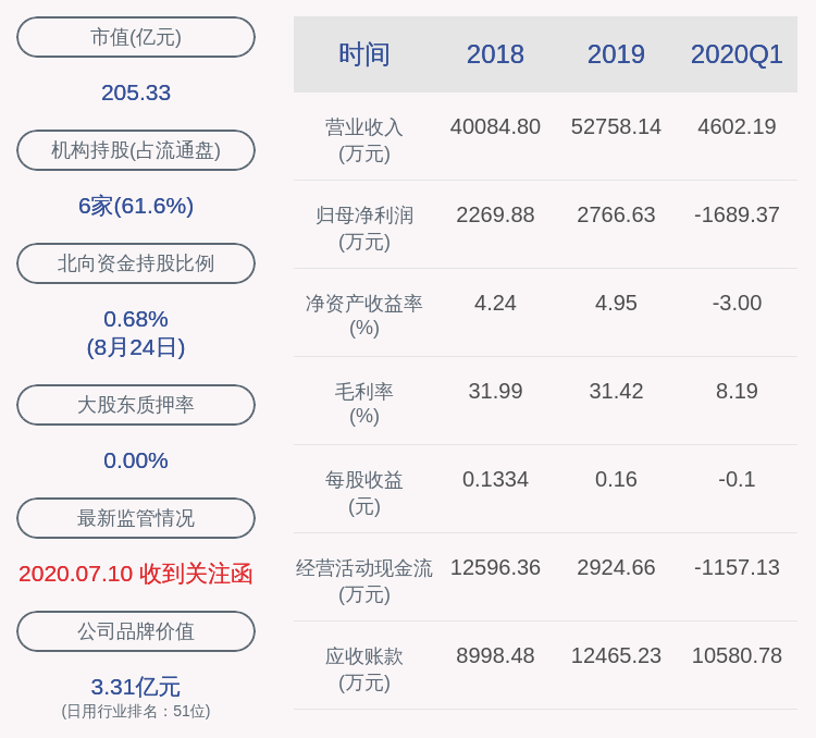 中天|深交所向中潜股份发出关注函，要求说明公司与中天装备、惠州雅妍2019年和2020年关联交易具体内容