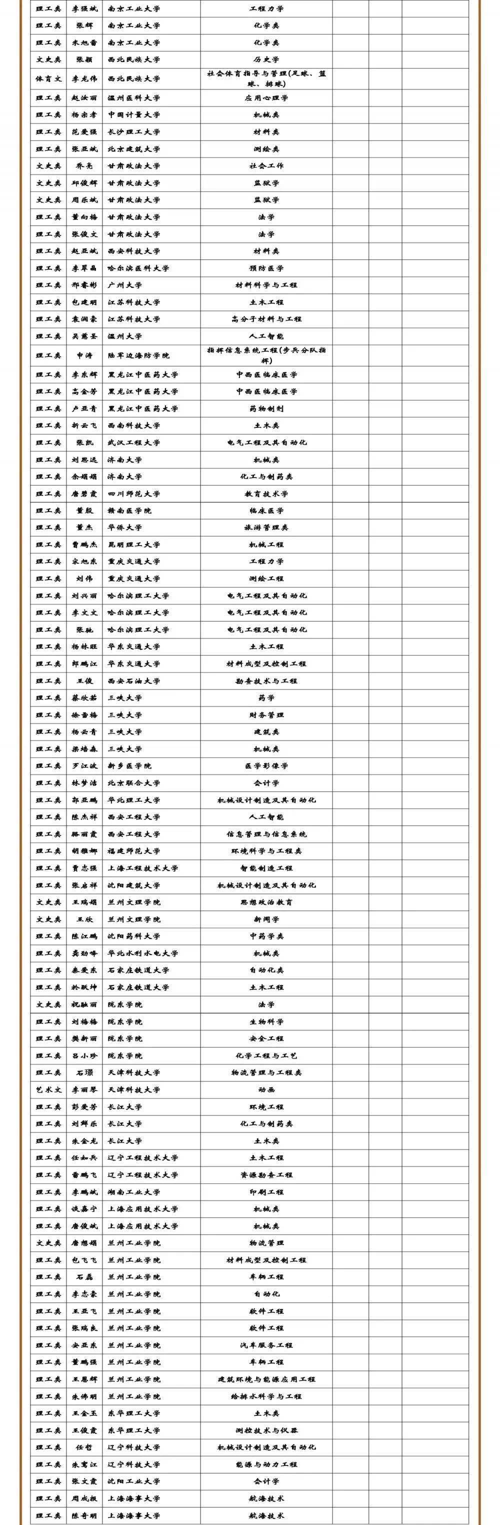 岷县一中,宋瑞同学,662分,北京大学山东大学威海分校600分柳蓬岩岷县