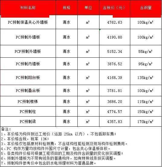 2020年7月苏州GDP_2020年苏州照片(2)