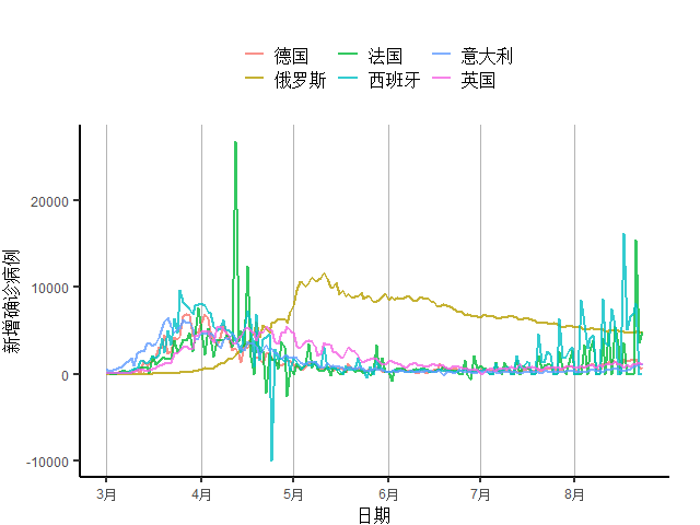 发展中国家|发展中国家新增病例自3月来首次下降，欧元区经济复苏放缓｜全球疫情与经济观察（8月24日）