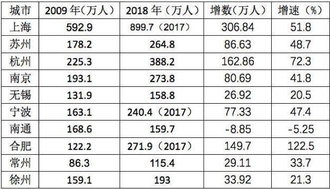 南通人口净流出_人口外流的逆袭样本 持续30年净流出后,南通终于找回 人气(2)