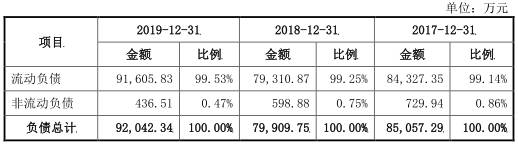 金额|中辰电缆应收账款高现金流吃紧 财务不规范屡检不合格