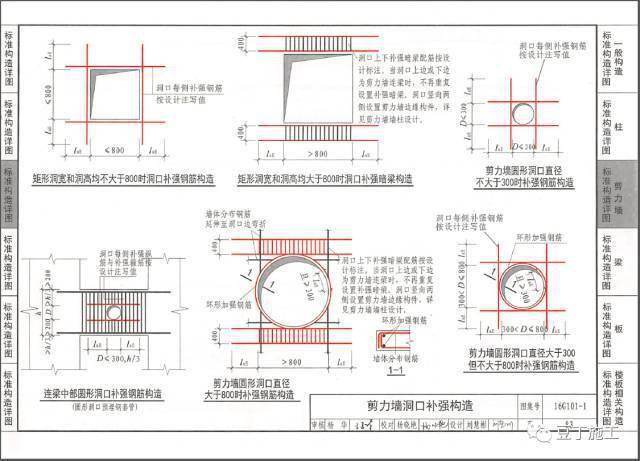 16G101丨基础、柱、梁、板、楼梯、剪力墙钢筋绑扎要点大汇总(大量节点图)