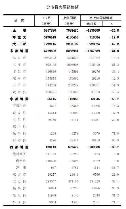 2020年7月份各省GDP_2020年7月份挂历图片(2)