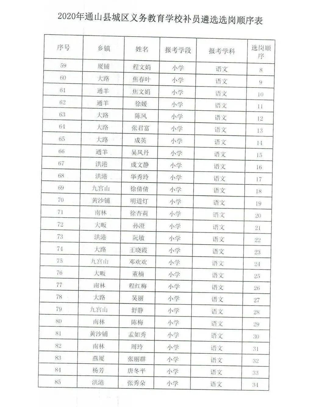 通山县2020年gdp_通山县公安局胡海涛