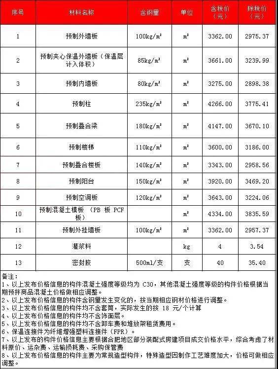 合肥2020年gdp超沈阳_2020年沈阳地铁线路图(3)