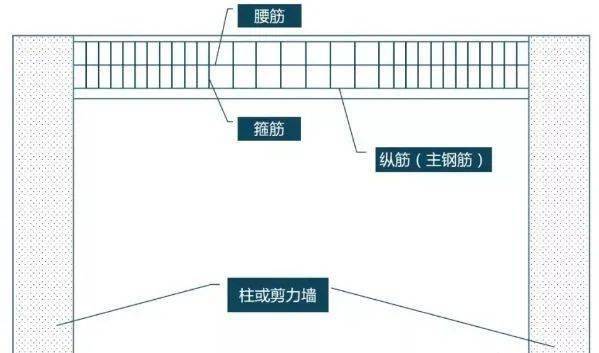 梁这么开孔,你会坐牢吗?!