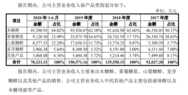 显示|康师傅、箭牌的供应商浙江华康正冲刺IPO 公司源自19年前地方国企改制