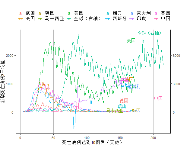 发展中国家|发展中国家新增病例自3月来首次下降，欧元区经济复苏放缓｜全球疫情与经济观察（8月24日）