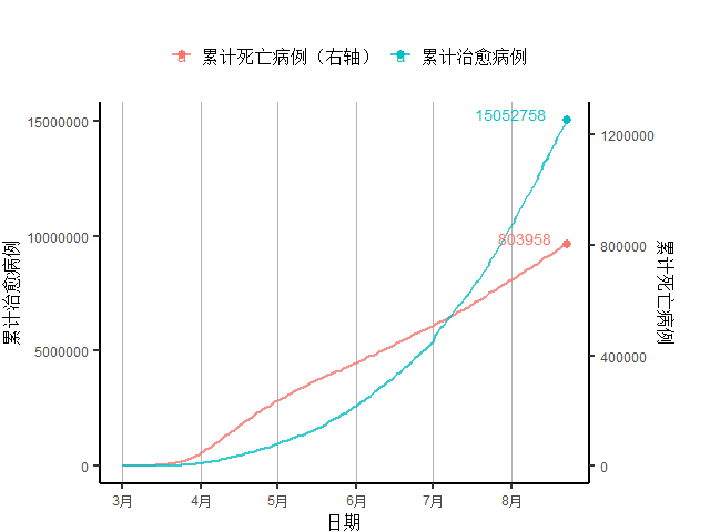 发展中国家|发展中国家新增病例自3月来首次下降，欧元区经济复苏放缓｜全球疫情与经济观察（8月24日）