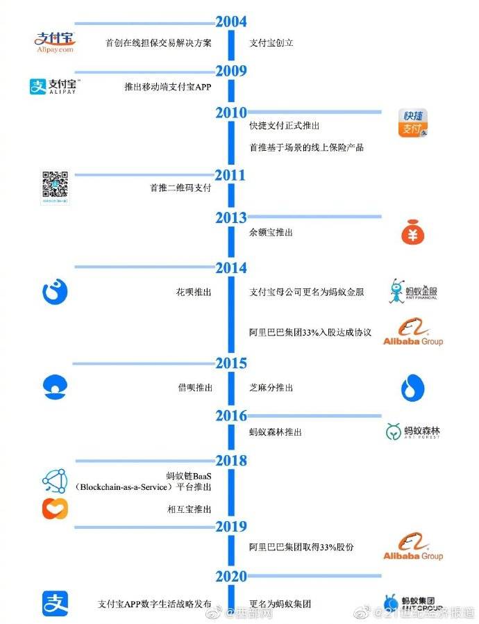 蚂蚁|蚂蚁集团披露招股文件科技底色十足