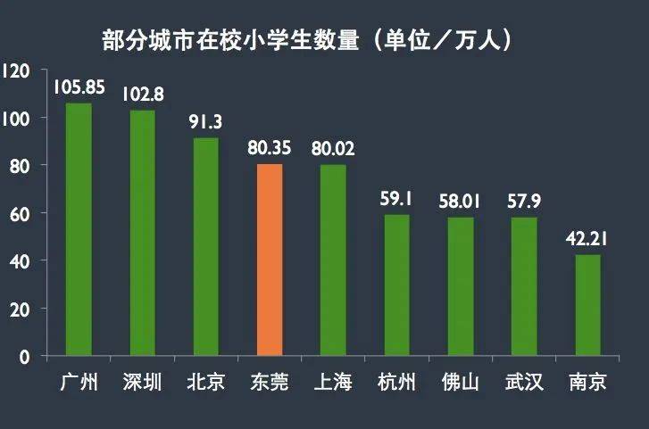 东莞户籍人口有多少_广东省县级行政区户籍人口排名,有28个区市县人口超过百(3)