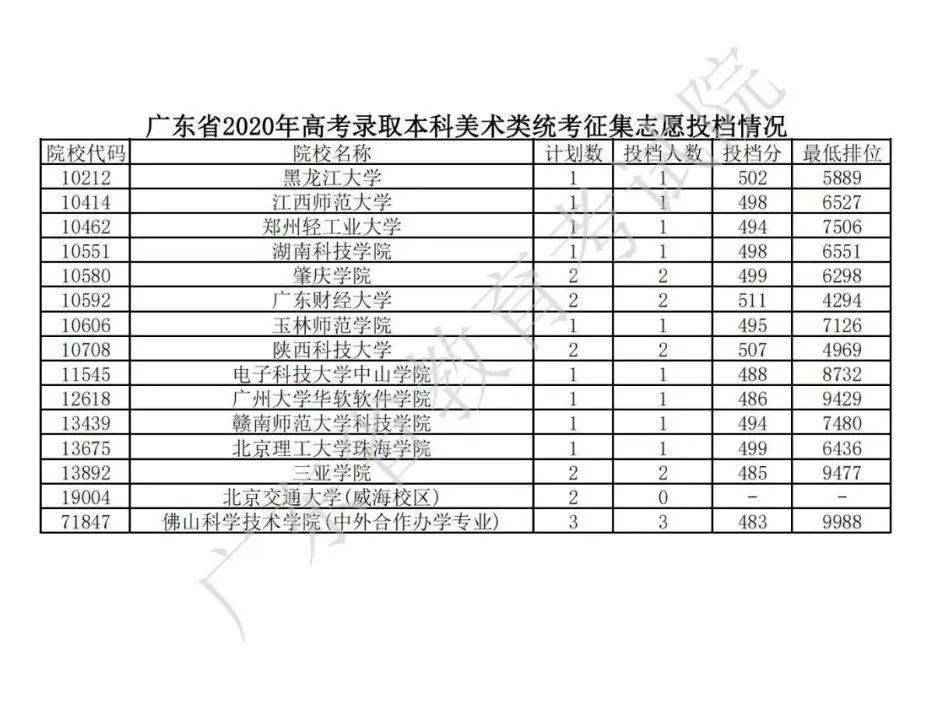 广东专科学校排名%_一天在医院能钓到20条“水鱼”明年将设专科医院分(2)
