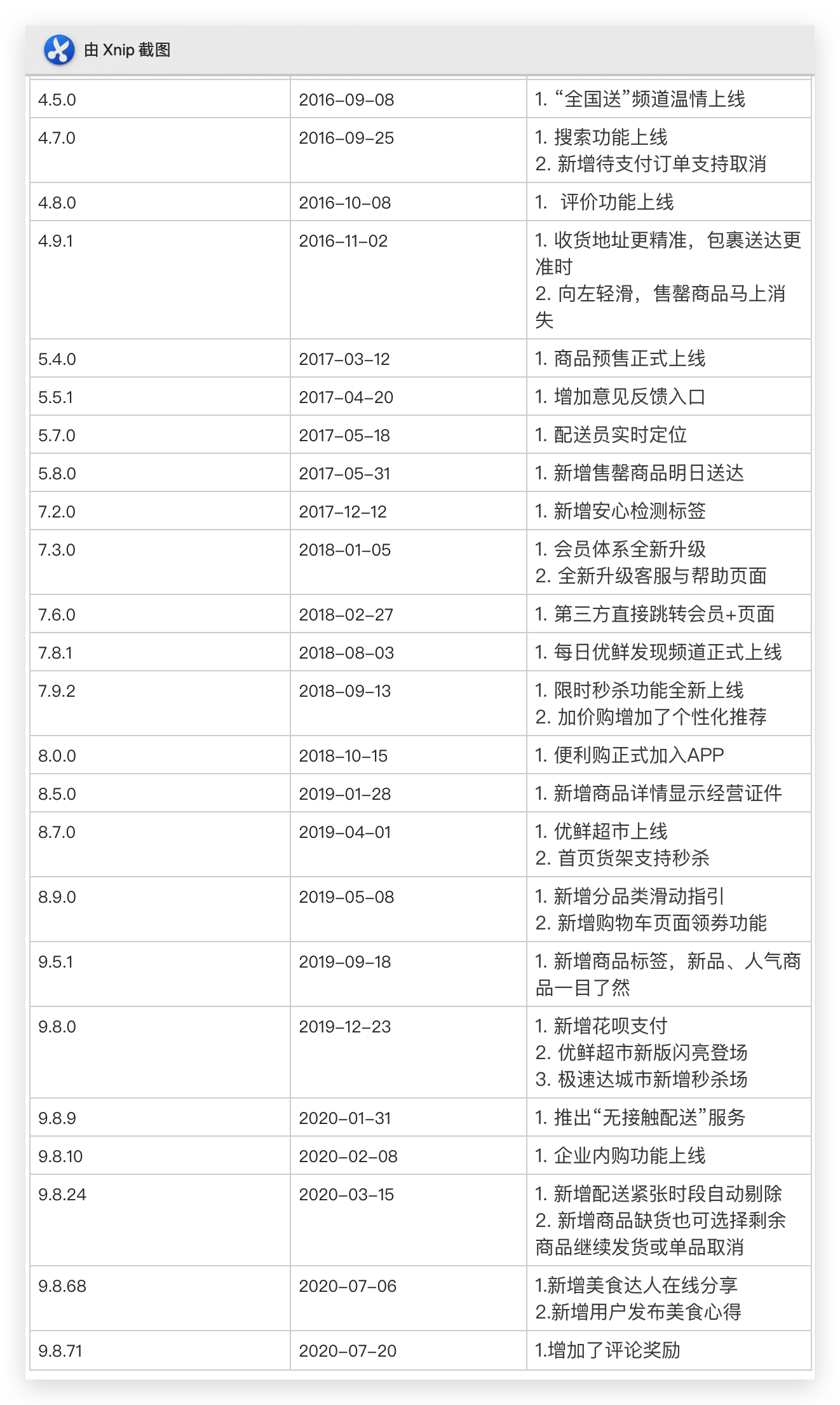 如何快速做好每日总结 69514978198949f69bd94f0b24eb2b7d.png