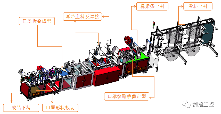 口罩成为日常全自动带kn95口罩机飞