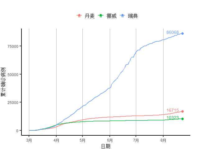 发展中国家|发展中国家新增病例自3月来首次下降，欧元区经济复苏放缓｜全球疫情与经济观察（8月24日）