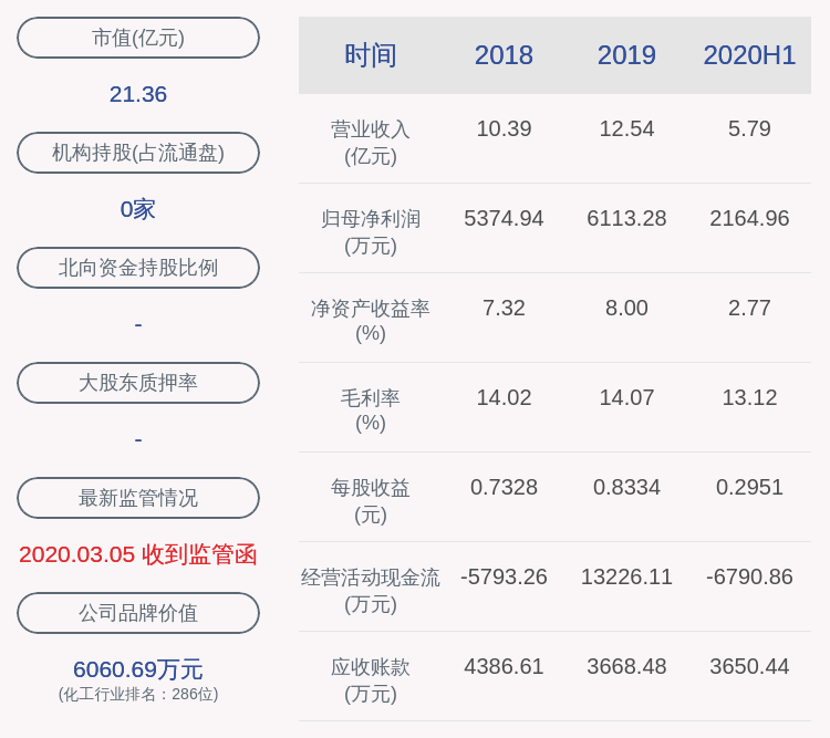 环保|嘉澳环保：上半年净利润约2165万元，同比下降31.71%