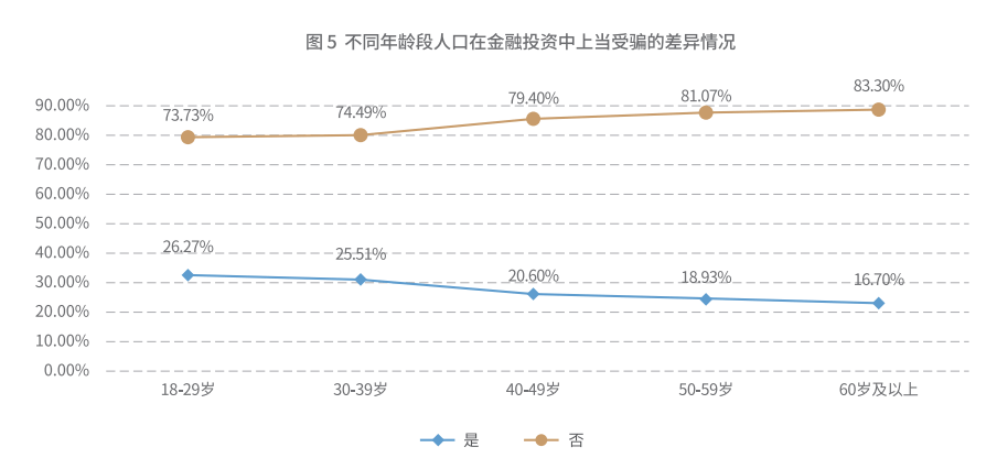 六普各年龄段人口数据贴吧_大数据图片(2)