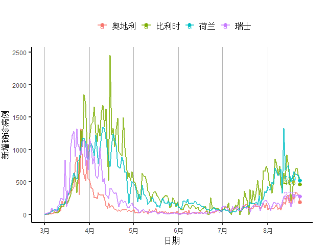 发展中国家|发展中国家新增病例自3月来首次下降，欧元区经济复苏放缓｜全球疫情与经济观察（8月24日）