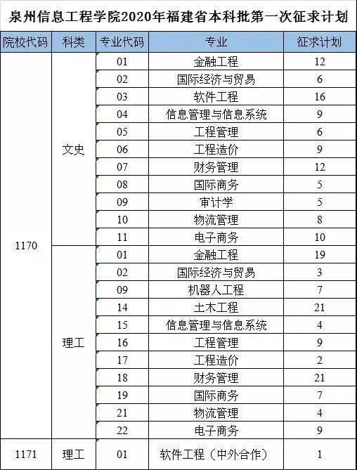 泉州信息工程学院