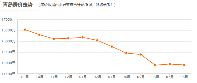 青海西宁人口_2017年西宁市各区县常住人口排行榜 市区总量最大 城西区城镇化