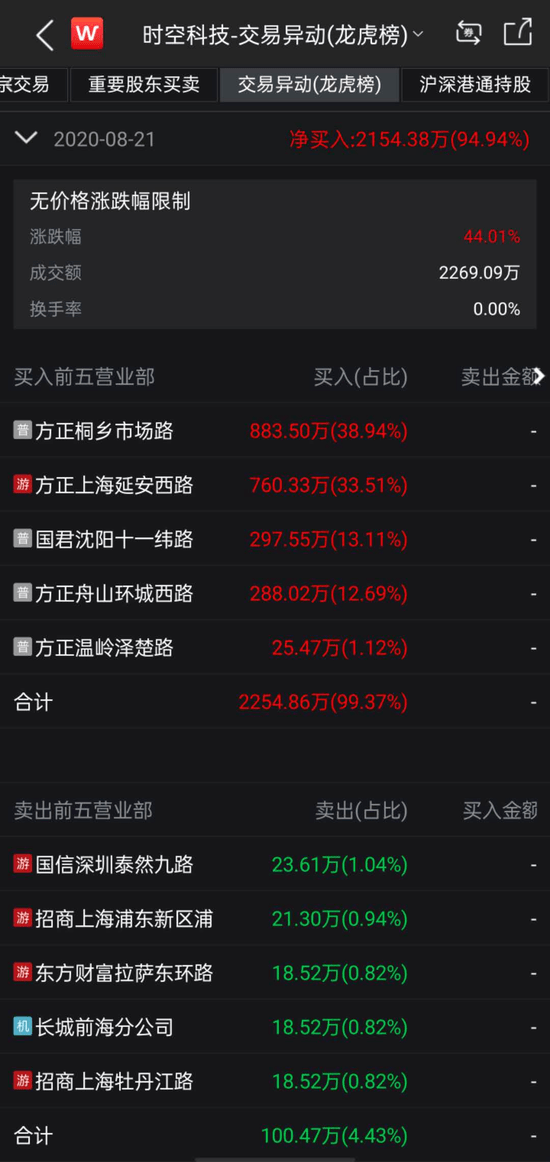 营业部|这只新股上市3天两跌停！股民“炸锅”：第一次中新股，别人数涨停板，我数跌停板