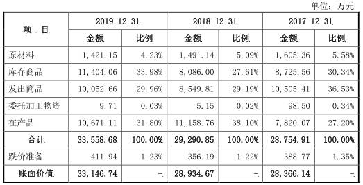 金额|中辰电缆应收账款高现金流吃紧 财务不规范屡检不合格