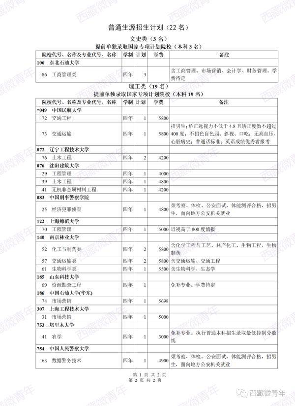 征集|提前单独录取国家专项批次和部队生源本科批次开始征集志愿了！