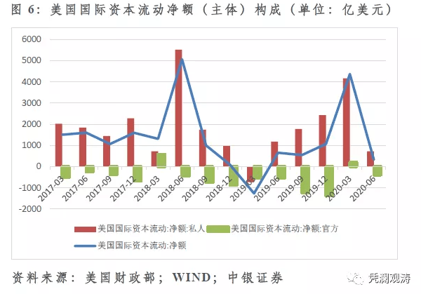 英法gdp国际地位变化_管涛 从国际资本流动报告能够勘破美元国际地位变动吗