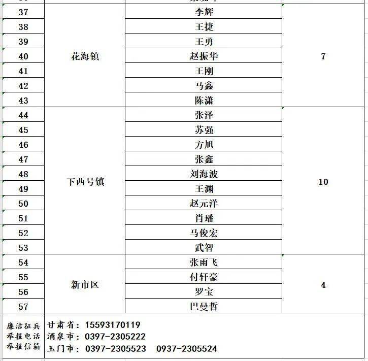 玉门人口2020_女性玉门十二种图解(3)