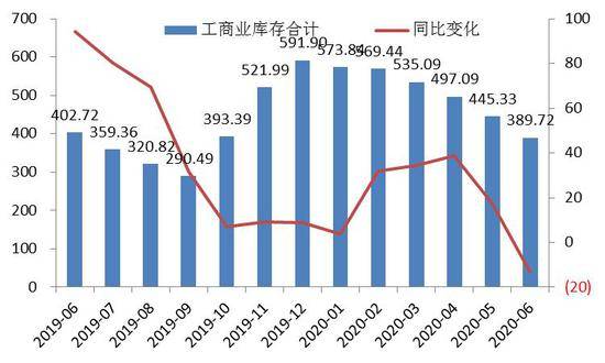 中间产物的存货算进gdp吗_美国一季度GDP有蹊跷 3.2 的增速只是看上去很美(3)