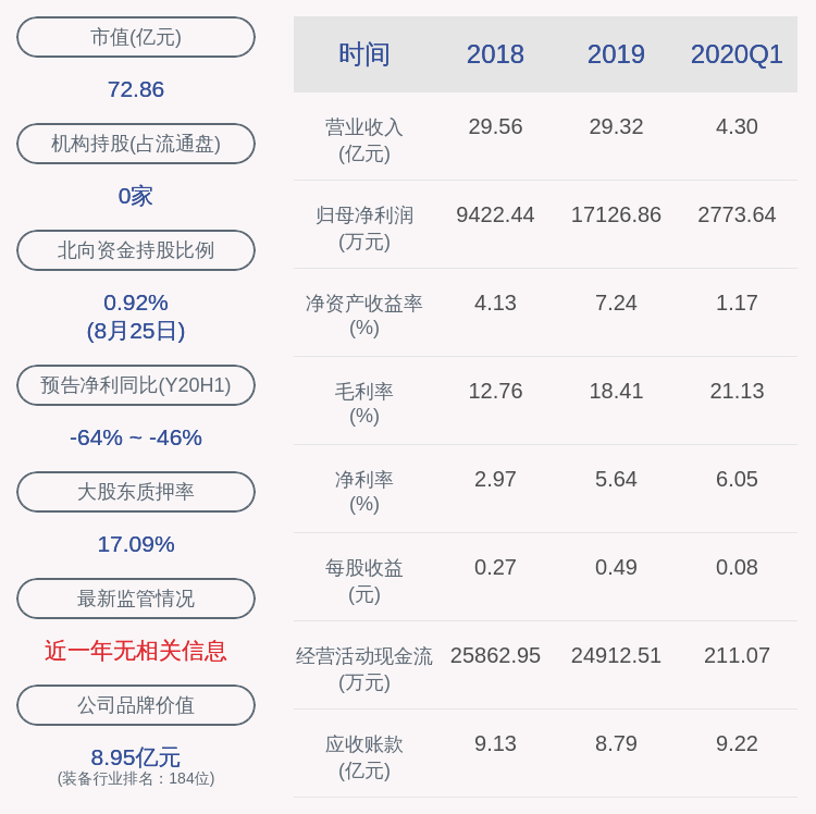 厦门|雄韬股份：厦门金龙或向公司采购氢燃料电池发动机系统