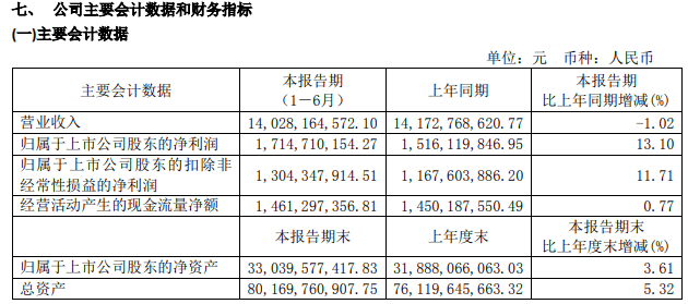 吴以芳|复星医药总裁吴以芳：期待新冠疫苗在十月完成临床