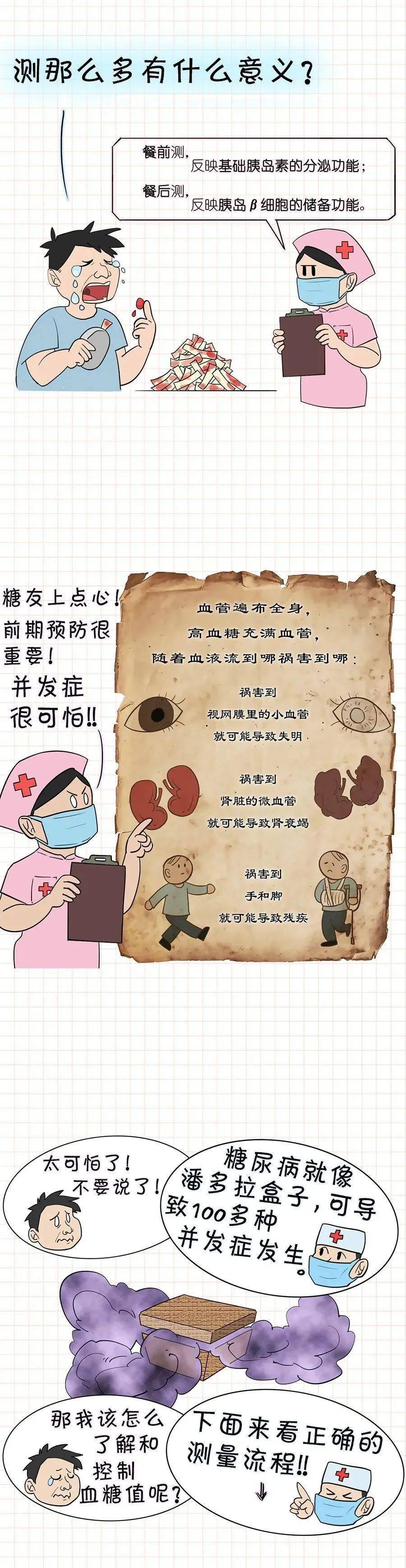 血糖值|一图读懂如何在家测血糖