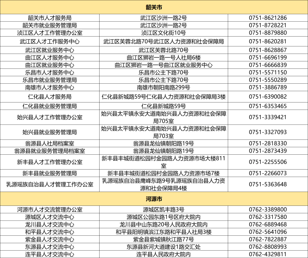 江西省人口流动一览表_江西省地图