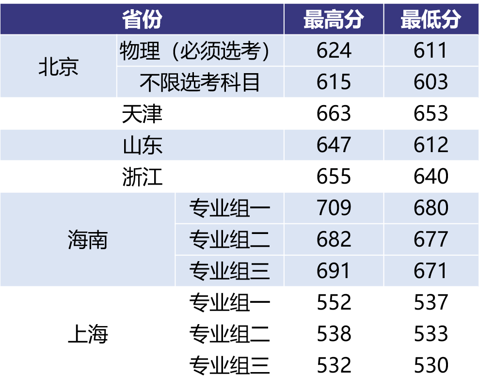 南航招生章程2021_南航招生网_2021南航招生