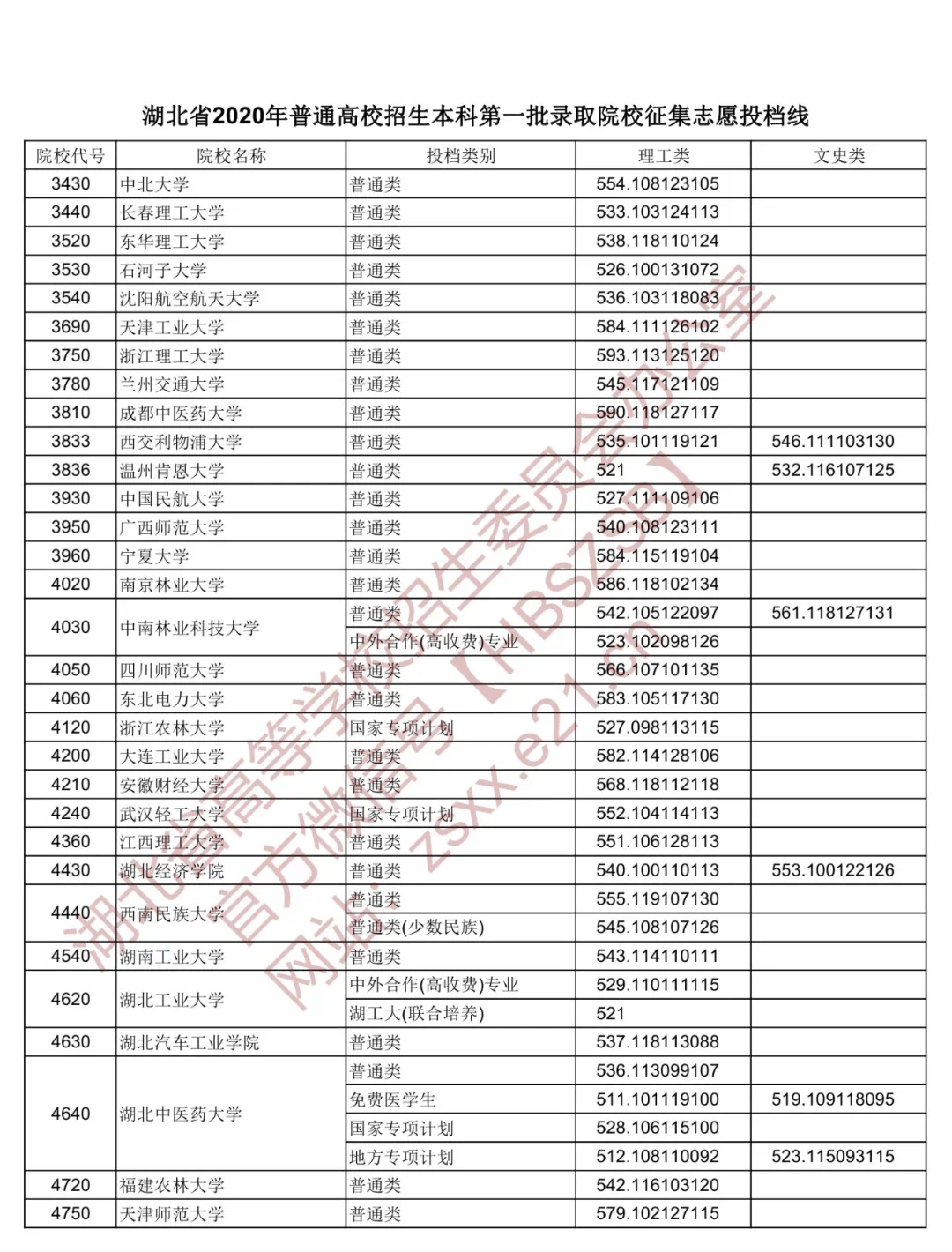 湖北三本院校排名_湖北文理学院院校地图(3)