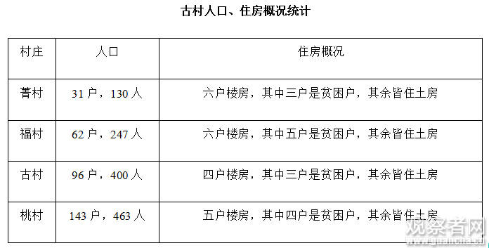 贫困的住新楼,苦干的住土房,精准扶贫真“精准”?
