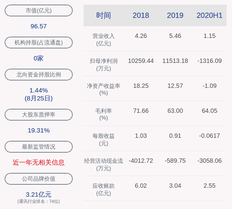 居留权|亏损！上海瀚讯：2020年半年度净利润约-1316万元