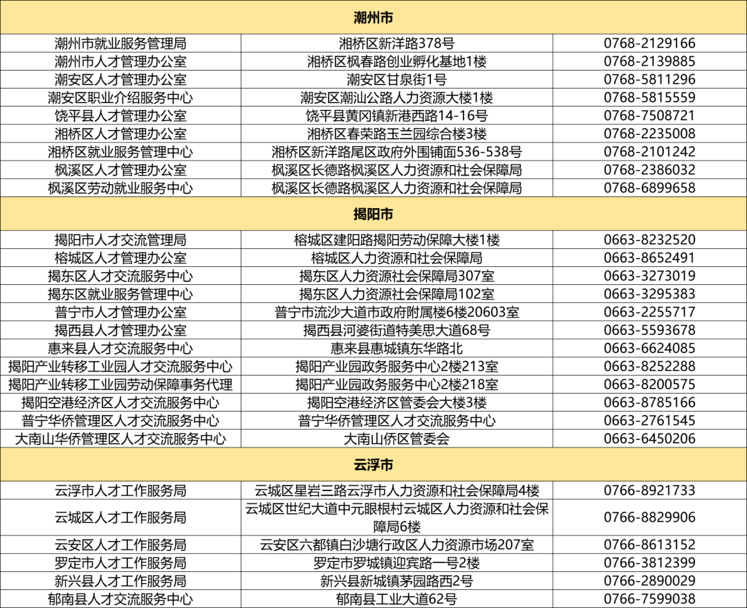 流动人口表_社会经济地位获得的制度与非制度路径 流动劳动力与非流动劳动力(3)