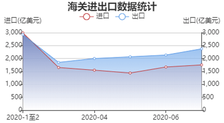 实现GDP与GEP两个较快增长_疫情冲击不改经济向好态势 九成以上城市GDP增速回升 2020年上半年291个城市GDP(2)