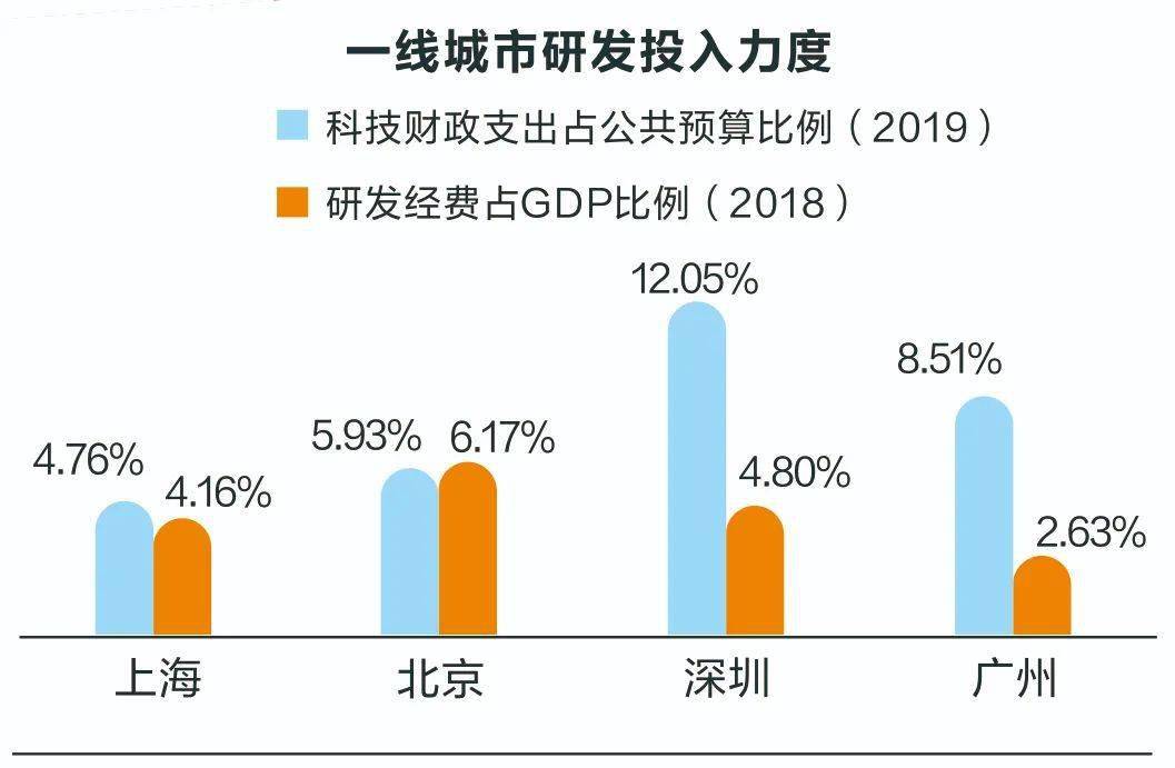 硬核gdp_硬核亨利