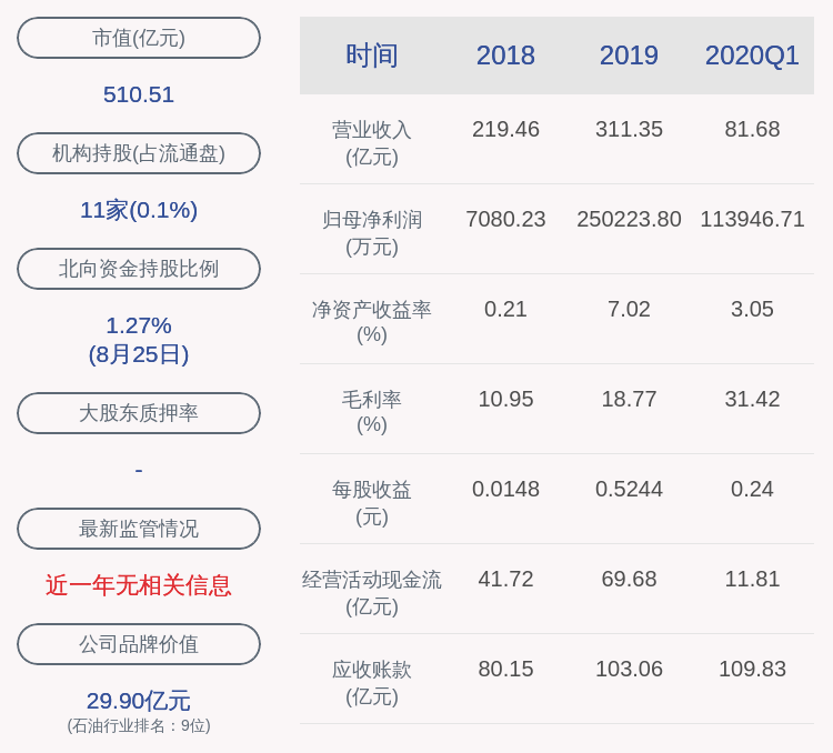 公司|中海油服：曹树杰辞去公司执行董事职务