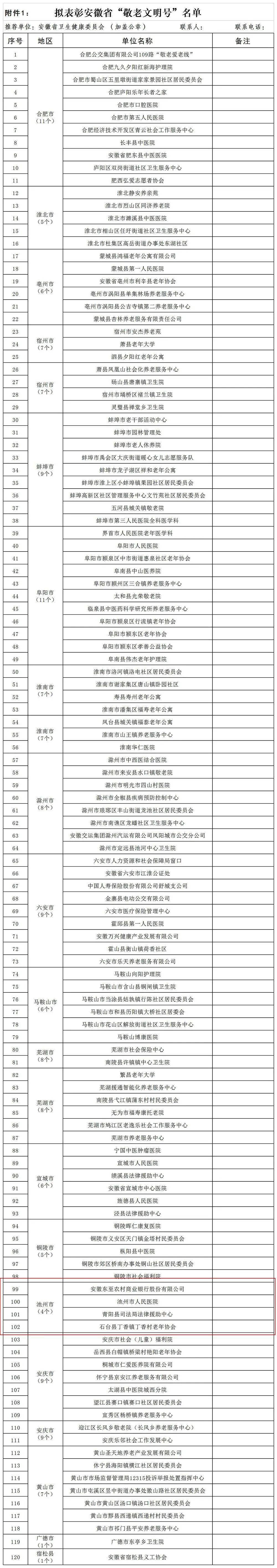 公示!池州这些单位和个人拟获评表彰