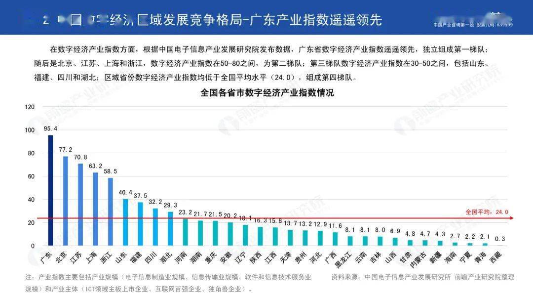 2020数字经济gdp_2020年我国数字经济行业发展现状及趋势分析,占GDP比重达38.6(2)