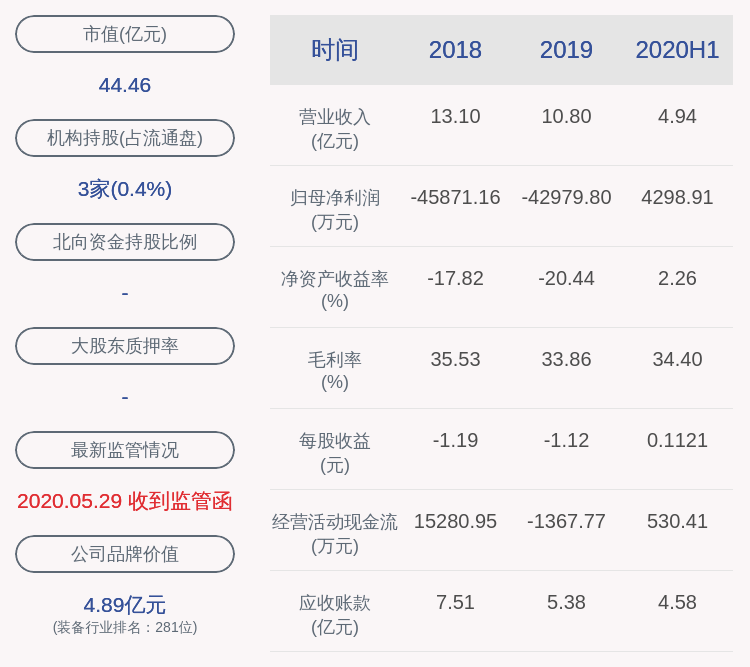 净利润|下滑！永贵电器：2020年半年度净利润约4299万元，同比下降24.23%