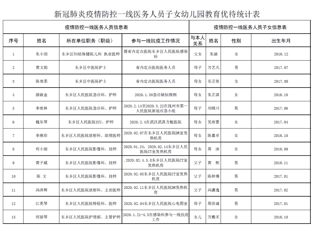 现役军人由什么进行人口普查登记_人口普查